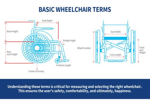 wheelchair guide